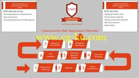 CyberTraining 365 – Web Application Defender的图片2