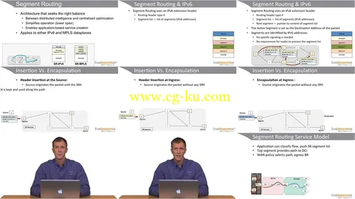 IPv6 Design and Deployment LiveLessons的图片2