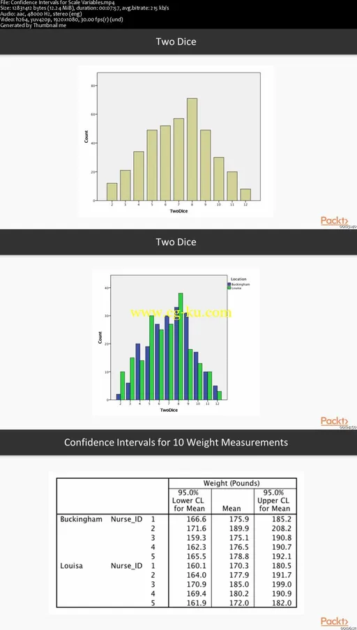 Learning IBM SPSS Statistics的图片1