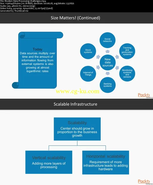 Fast Data Processing Systems with SMACK stack的图片1