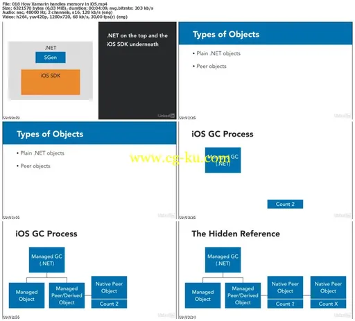 Lynda – New Features Xamarin and Visual Studio 2017的图片2