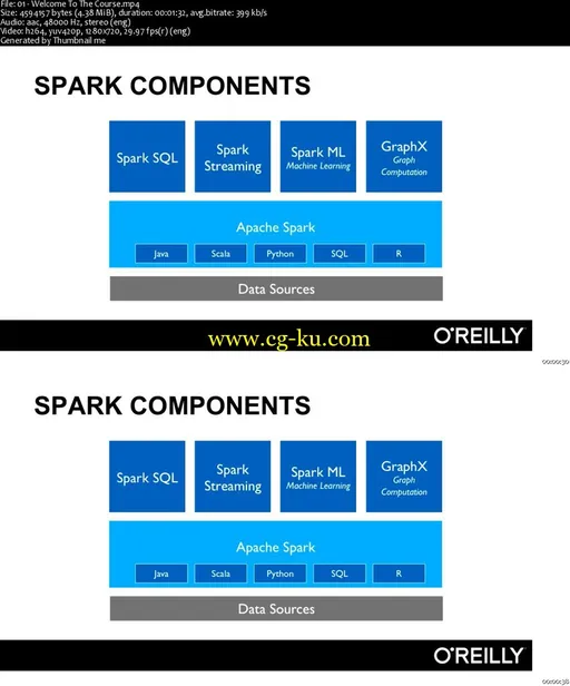 Introduction to Apache Spark 2.0的图片1