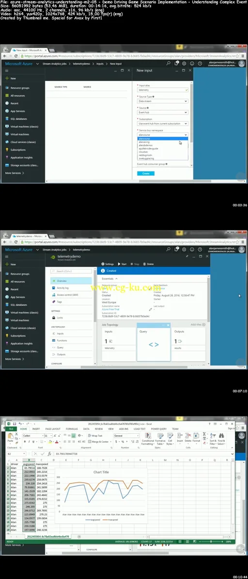 Understanding Azure Stream Analytics的图片1