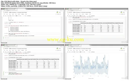 Lynda – Data Science Foundations: Python Scientific Stack的图片2