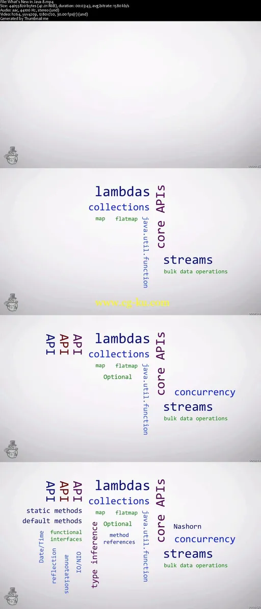 What’s New in Java 8: Lambdas的图片1