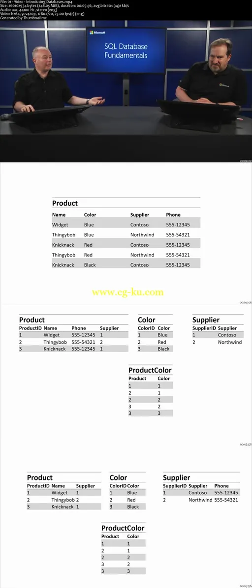 SQL Database Fundamentals的图片2