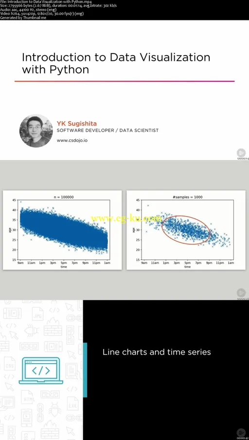 Introduction to Data Visualization with Python的图片1