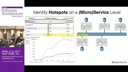 O’Reilly – Software Architecture Conference 2017 – New York的图片2