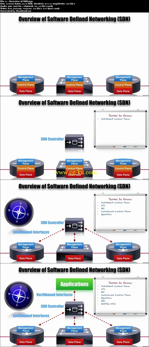 Network Programmability Fundamentals的图片2