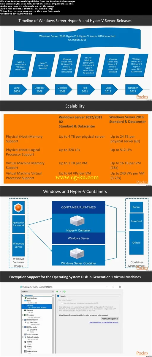 Getting started with Windows Server 2016 Hyper-V的图片1