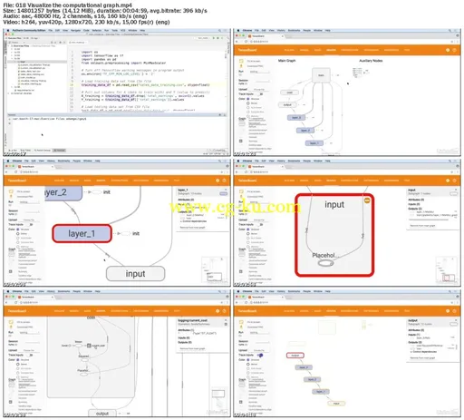 Lynda – Building and Deploying Applications with TensorFlow的图片2