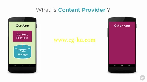 Android Fundamentals – Content Providers (2017)的图片2