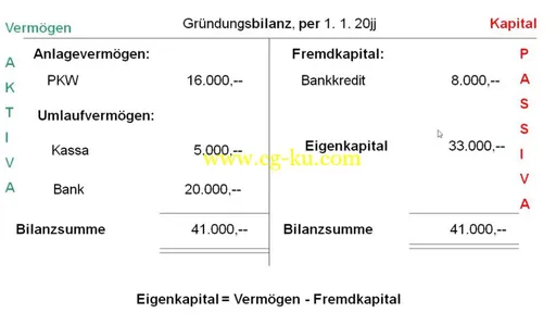 Doppelte Buchführung Grundlagen的图片2