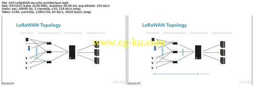 Lynda – Securing the IoT: Secure Architectures的图片1