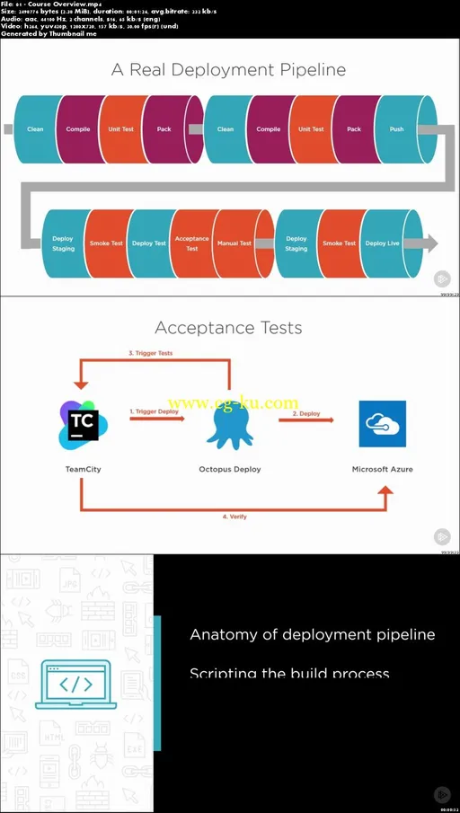 Building a Deployment Pipeline for .NET Applications的图片2