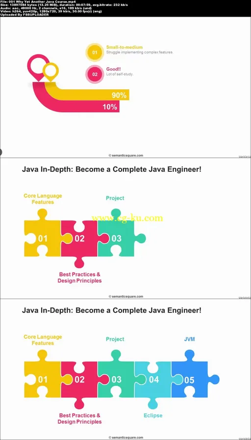 Java In-Depth: Become a Complete Java Engineer的图片1