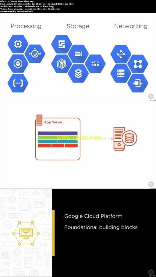 Google Cloud Platform Fundamentals的图片2