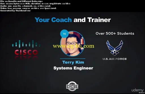 Cisco Careers: Want to Earn 100K+ as a Cisco Engineer?的图片2