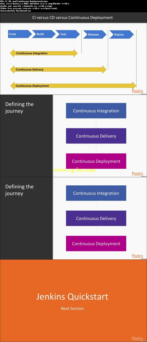 Effective Jenkins – Getting Started with Continuous Integration的图片1