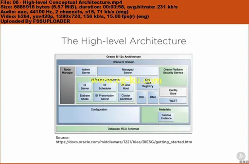 Getting Started with Oracle Business Intelligence Enterprise Edition的图片1