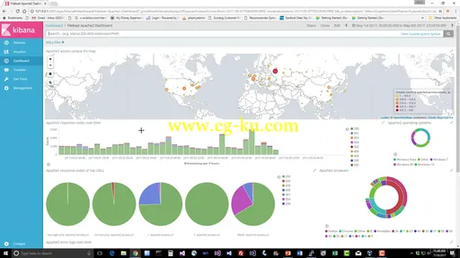 Elasticsearch 5 and Elastic Stack – In Depth and Hands On! (2017)的图片2