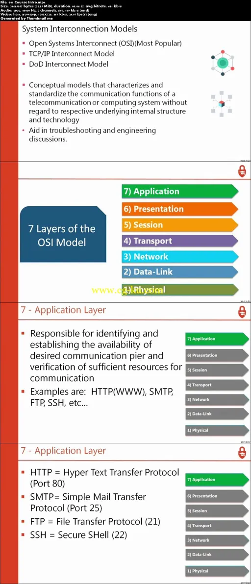 CompTIA Network+ Certification Preview的图片2