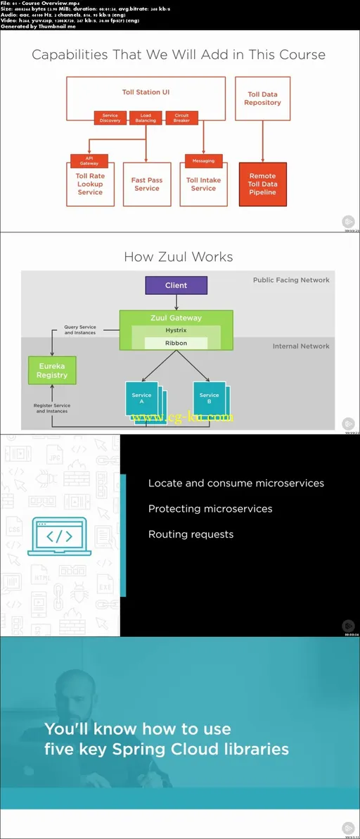 Java Microservices with Spring Cloud: Coordinating Services的图片2