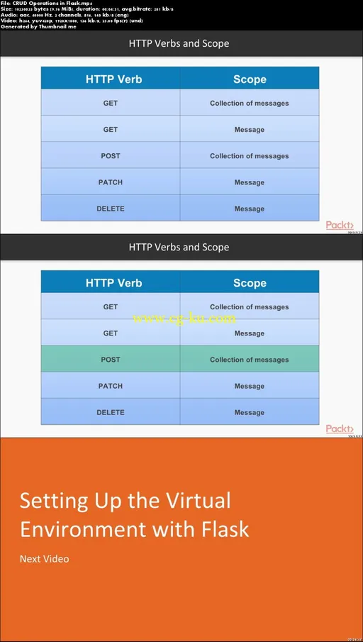 Building RESTful Python Web Services with Flask的图片1