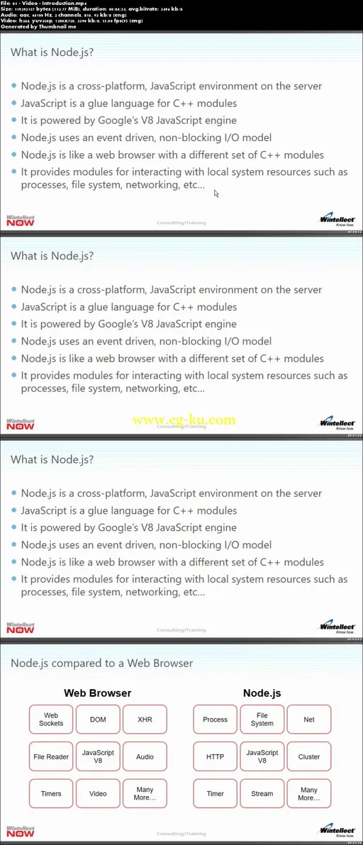 Mastering Node.js, Part 1 – Introduction to Node.js的图片2