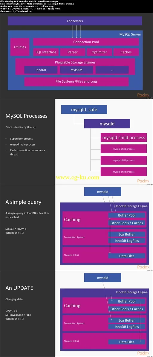 MySQL 8 Recipes的图片1