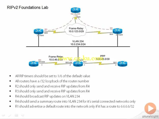 Cisco CCIE Routing and Switching Implement IPv4 and IGPs的图片2