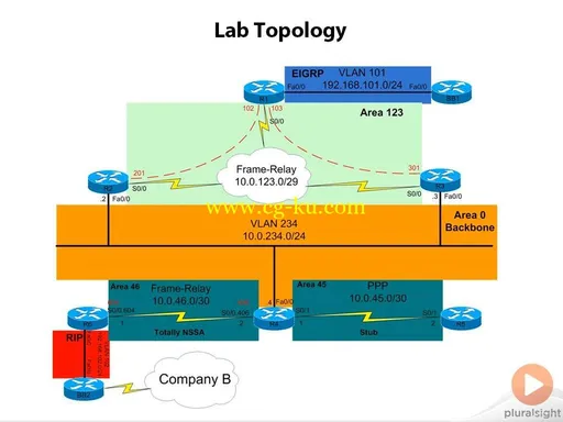 Cisco CCIE Routing and Switching Implement IPv4 and IGPs的图片3