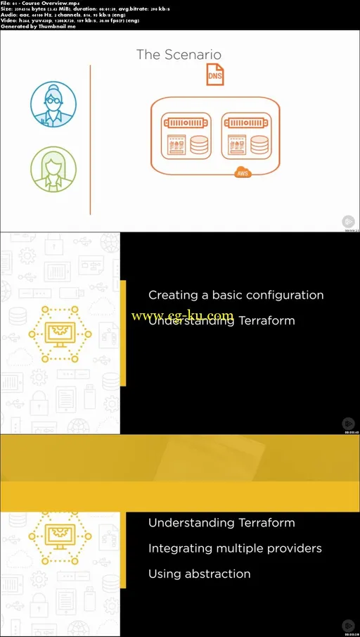 Terraform – Getting Started的图片2