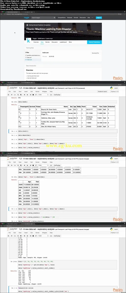 Practical Python Data Science Techniques的图片1