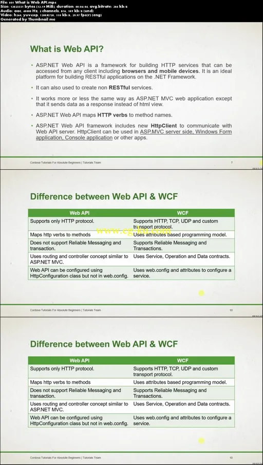 Learn ASP.Net Web API 2 for Absolute Beginner的图片2