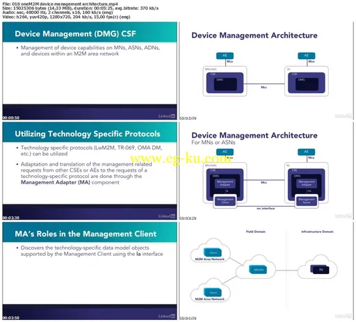 Lynda – IoT Foundations: Device Management的图片2