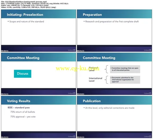 Lynda – IoT Foundations: Standards and Ecosystems的图片2