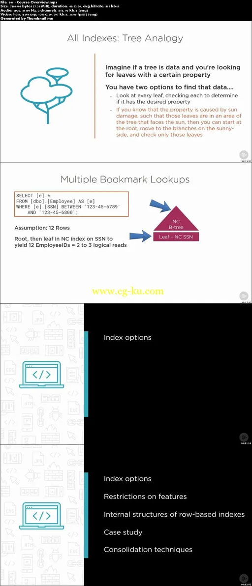 SQL Server: Indexing for Performance的图片1