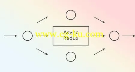 Async Redux的图片1