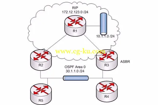 Udemy – CCNP 2013 All-in-One Video Boot Camp With Chris Bryant的图片4