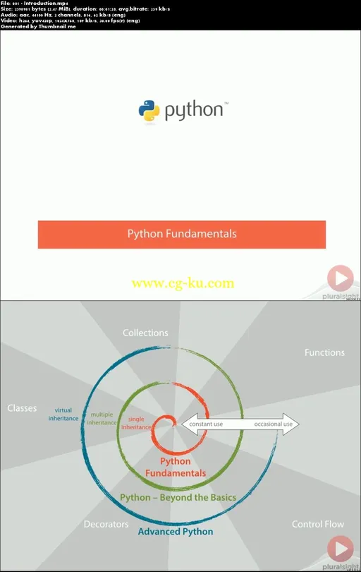 Python Fundamentals的图片1