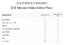 Movavi Video Editor 14.4.1 x64 Multilingual的图片2