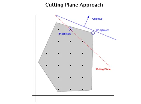 Gurobi Optimization Gurobi 5.6.2 / Gurobi for AMPL 5.6.2的图片1