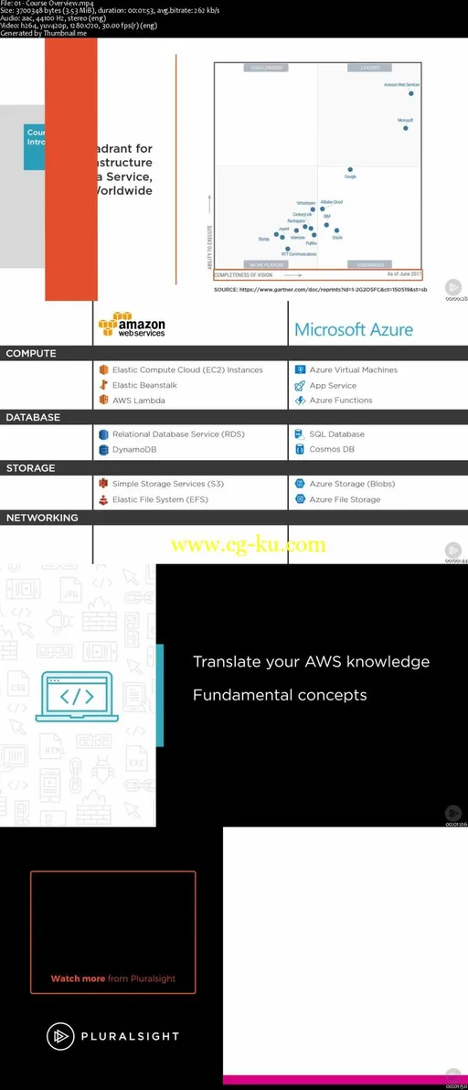 Microsoft Azure Development for AWS Developers in .NET的图片2