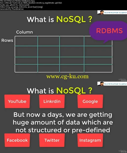 Neo4j  Learn Leading NoSQL Graph Database from Scratch的图片2