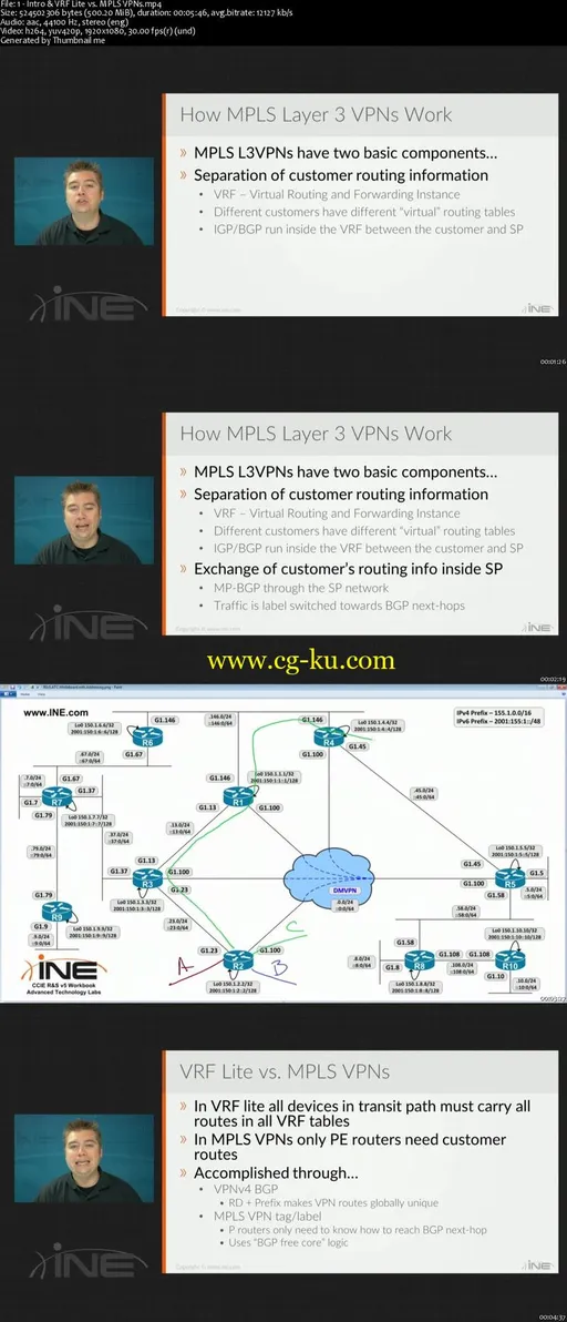 CCIE R&S v5: MPLS Layer 3 VPN Overview的图片2