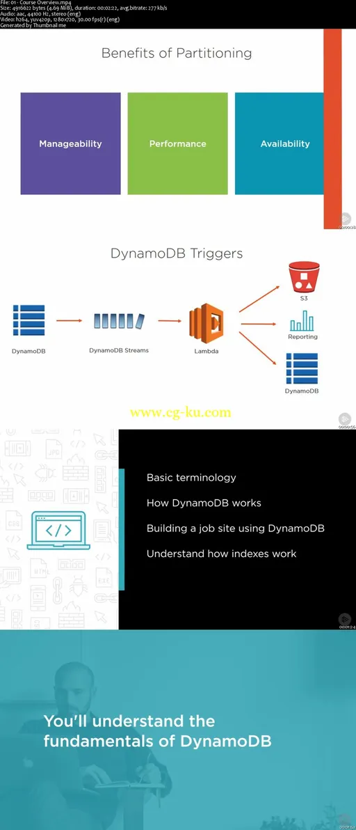 AWS Developer: Getting Started with DynamoDB的图片2