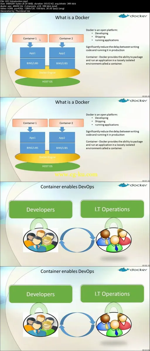 Complete DEVOPS with Docker, Jenkins, GIT, Vagrant and Maven的图片2