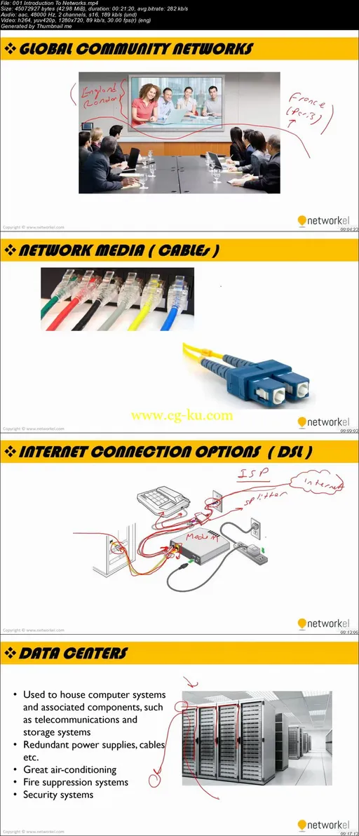 Cisco CCNA 200-125 : Full Course For Networking Basics的图片2