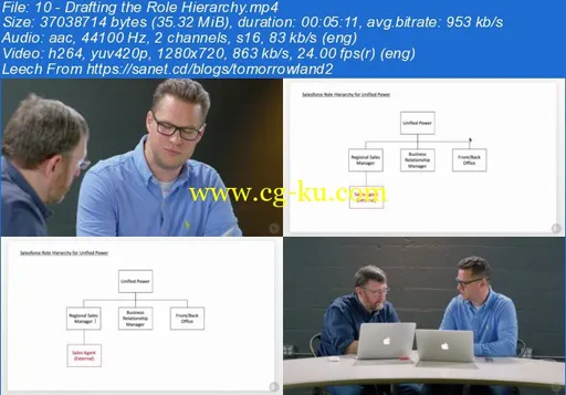 Play By Play: Diagramming Salesforce Solutions的图片2